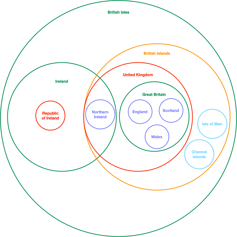 The Great British Euler Diagram